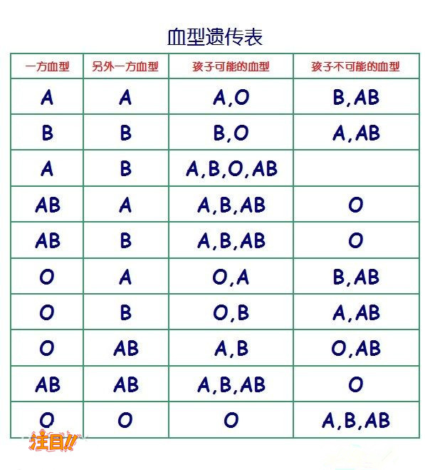 河北亲子鉴定中心怎么做,河北亲子鉴定大概需要多少钱